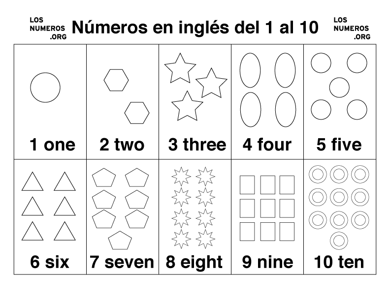 números en ingles del 1 al 10