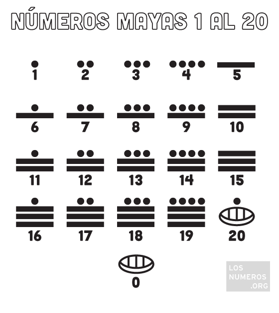 Reposición Repetirse sistemático escritura de numeros mayas 