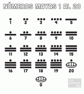 Números de origen maya