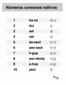 Números en coreano
